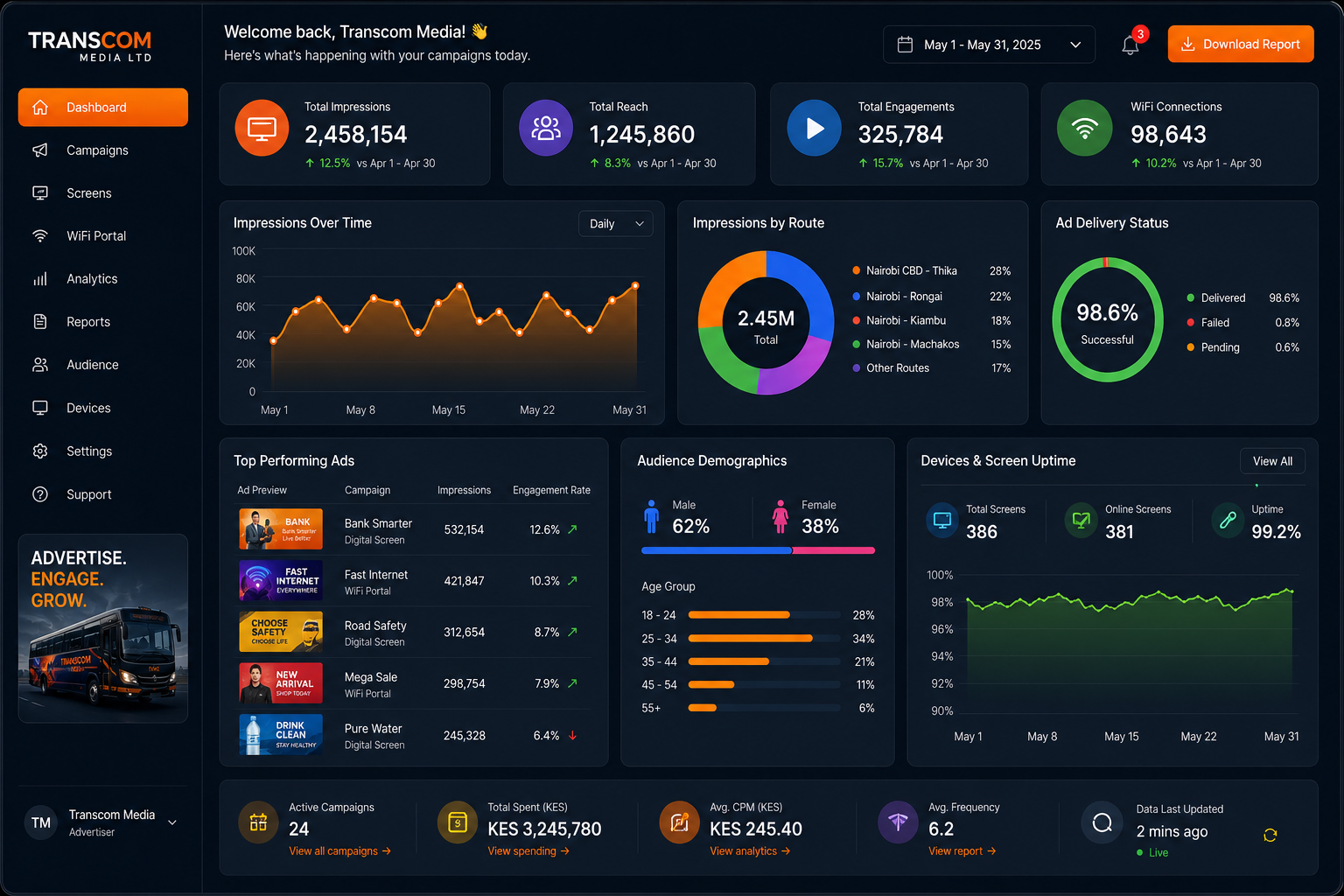 Advertising Analytics Dashboard
