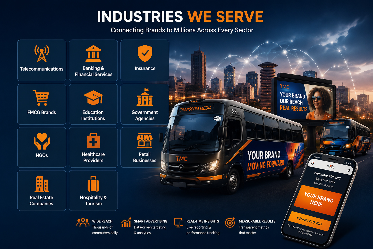 Industries Served